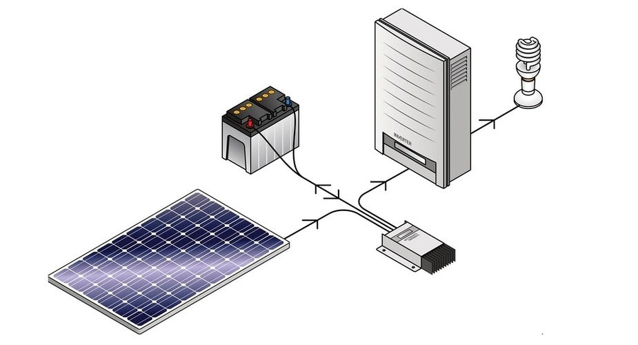 What Are The Different Types Of Solar Inverters? - Explained