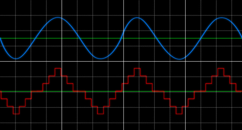 sine waveform