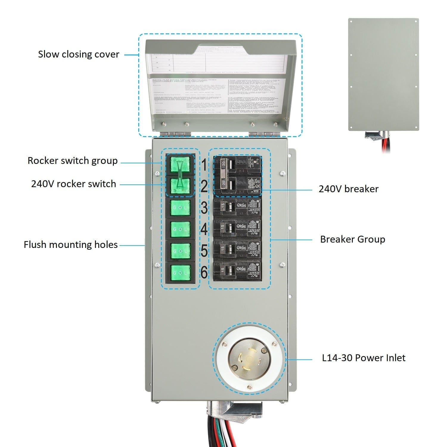Nature's Generator Powerhouse Power Transfer Switch Components Explanation