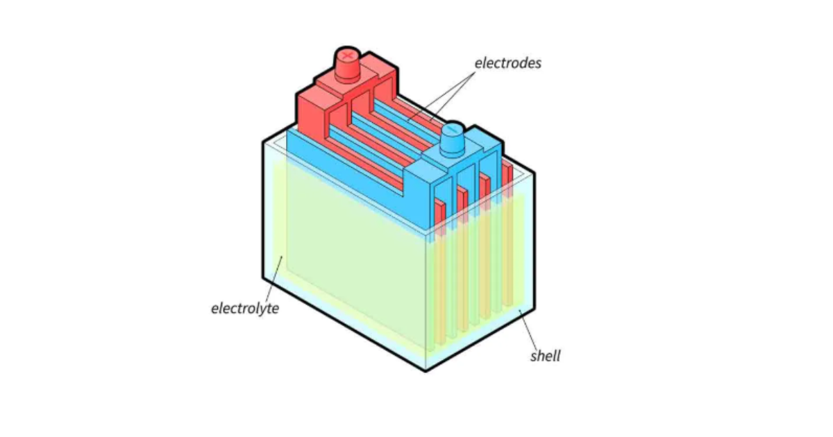 Nature's Generator - Why Does My Lead Acid Battery Voltage Drop When I Plug Something In?