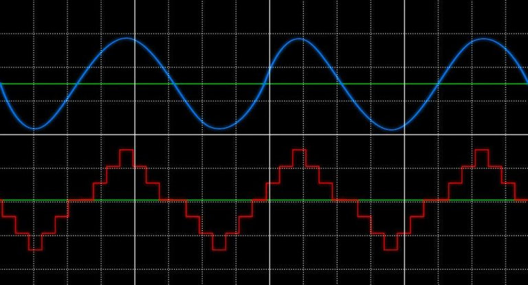 Pure Sine Wave vs. Modified Sine Wave Inverters: Which is Best for You ...