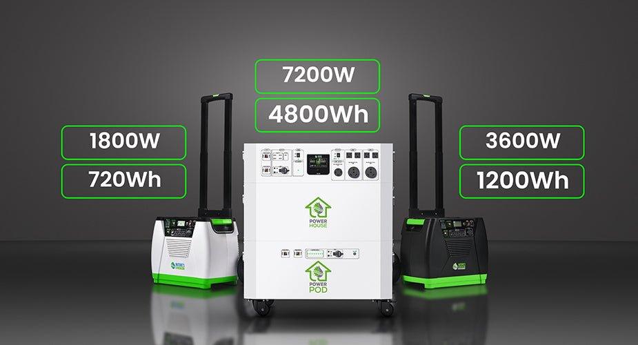 What is a Watt Hour?
