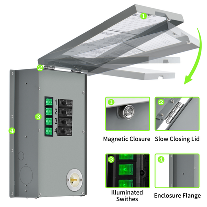 Product - 120V_15A_4-Circuit_MTS_Features
