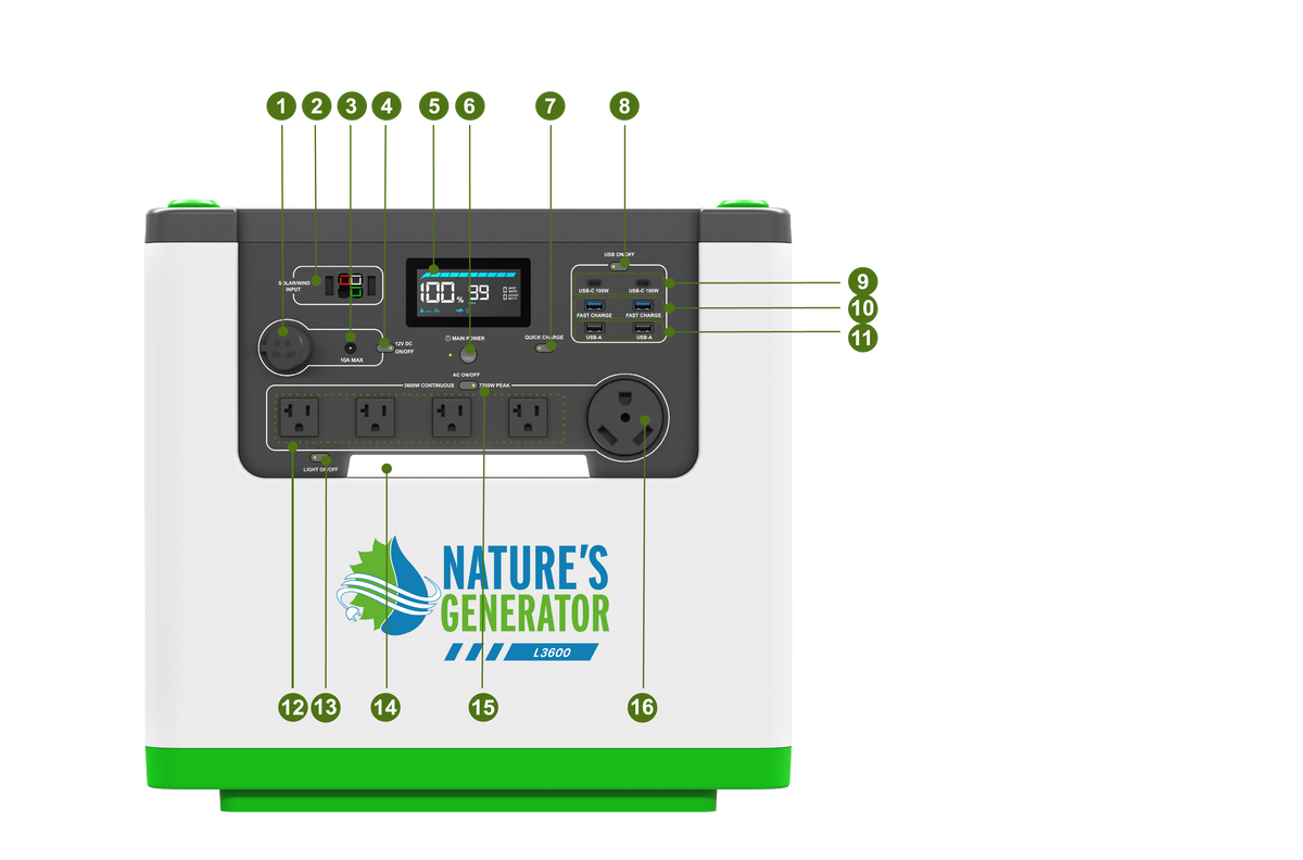 Nature’s Generator Lithium 3600 Front View