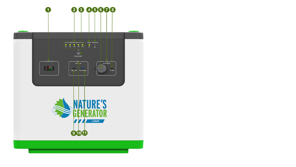 Nature’s Generator Lithium 3600 Power Pod Front View