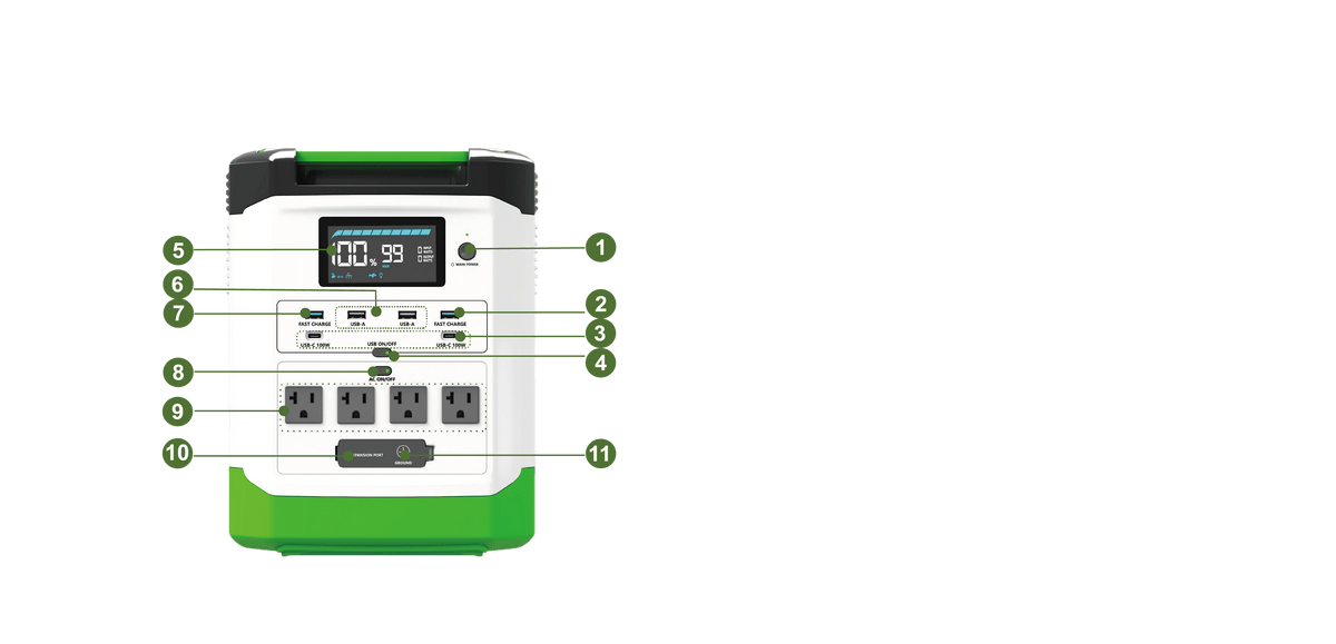 Nature’s Generator Lithium 1800 Front View