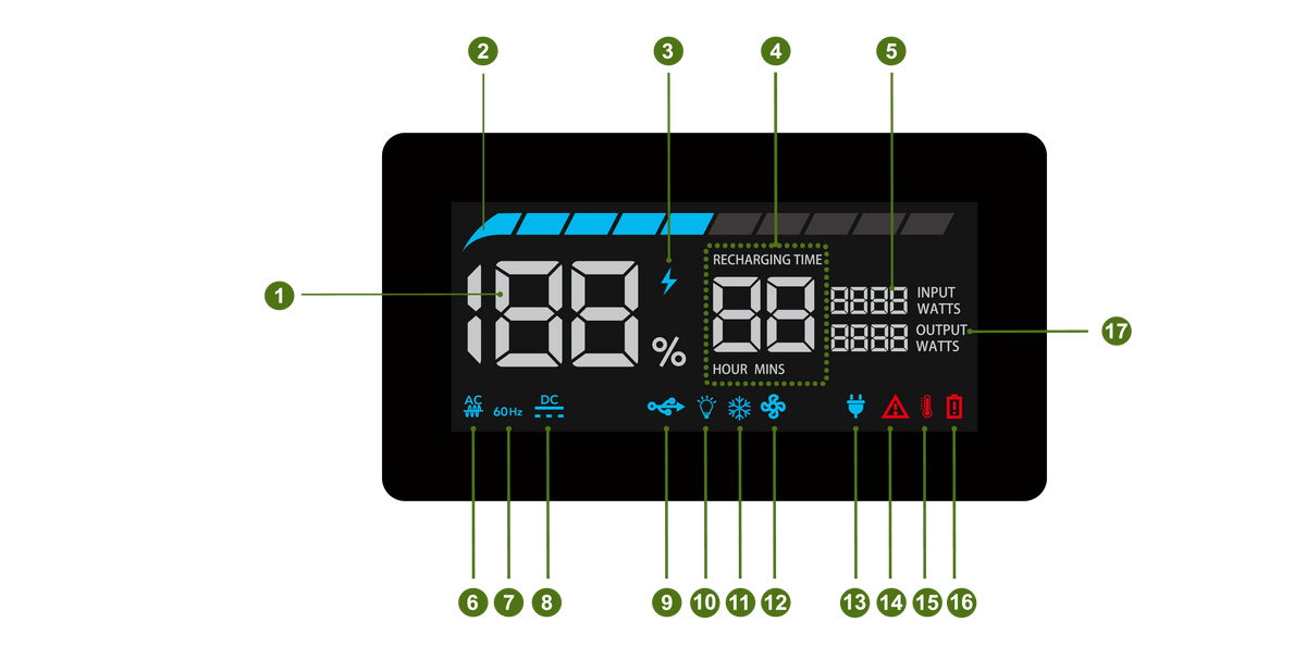 Nature’s Generator Lithium 3600 LCD Display