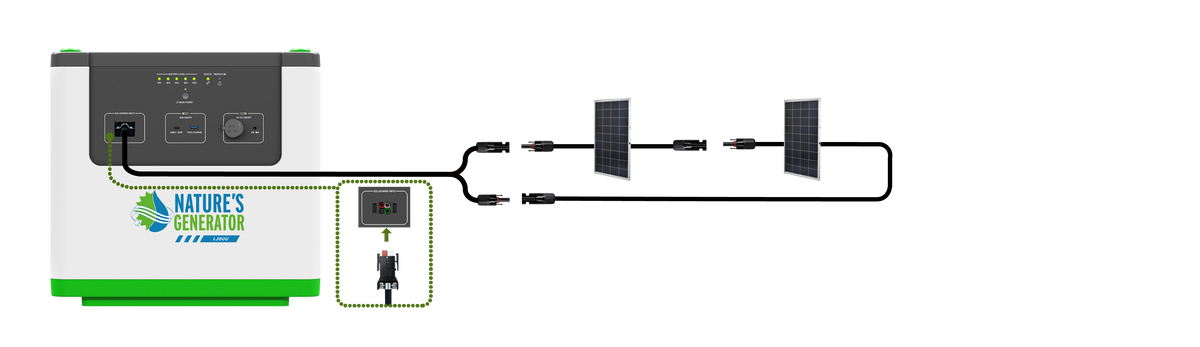 Two 100W Power Panels