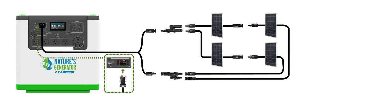 Four 100W Power Panels