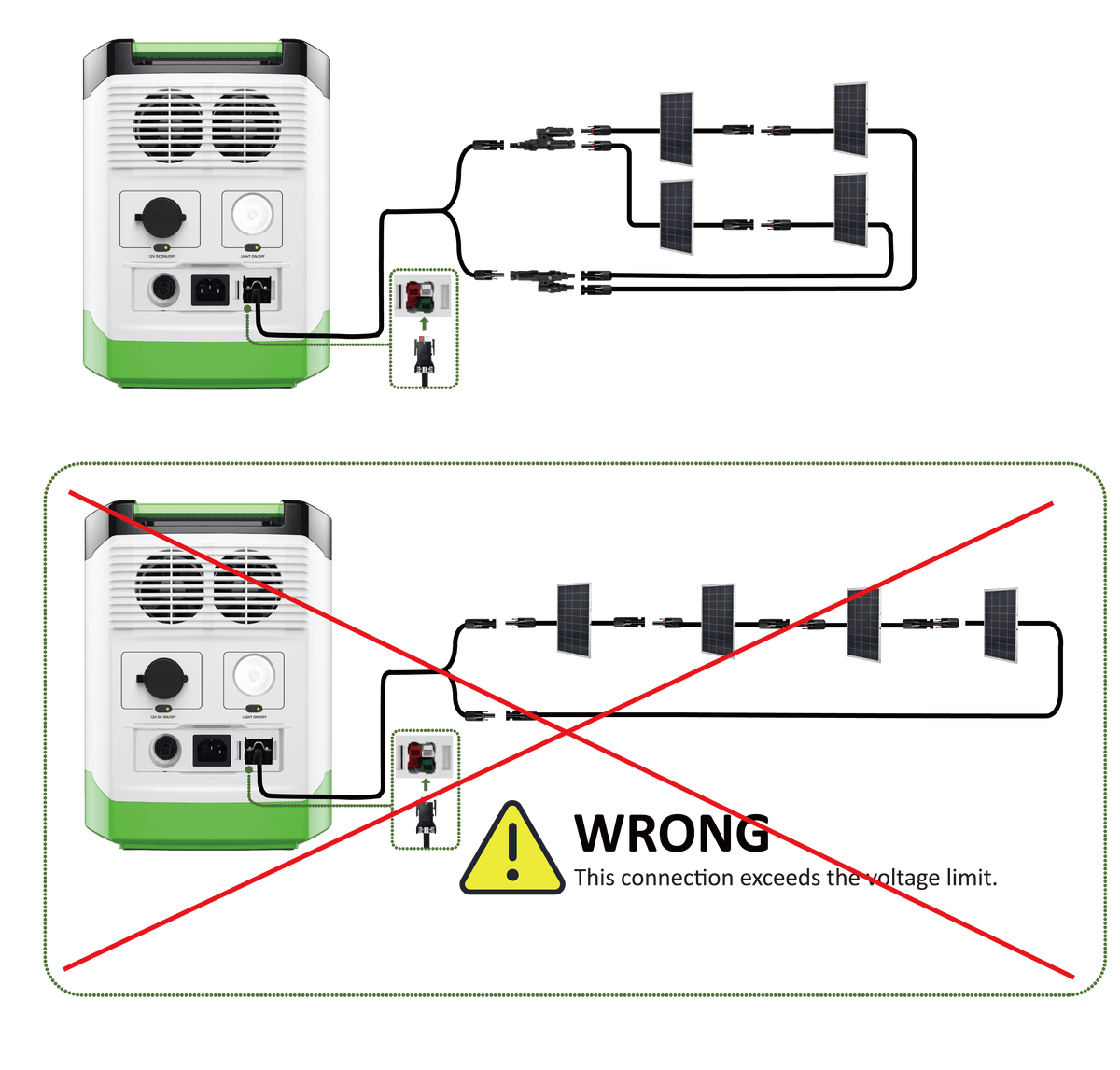 Four Power Panels