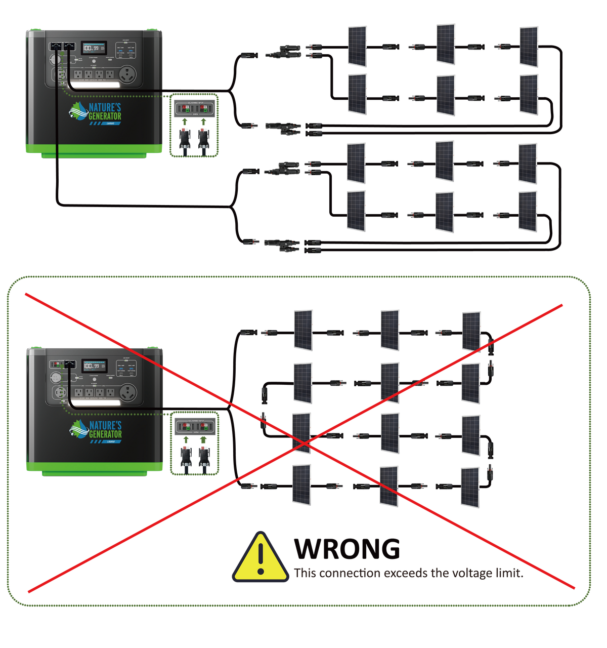Twelve 100W Power Panels