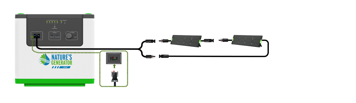 Two 200W Power Panels