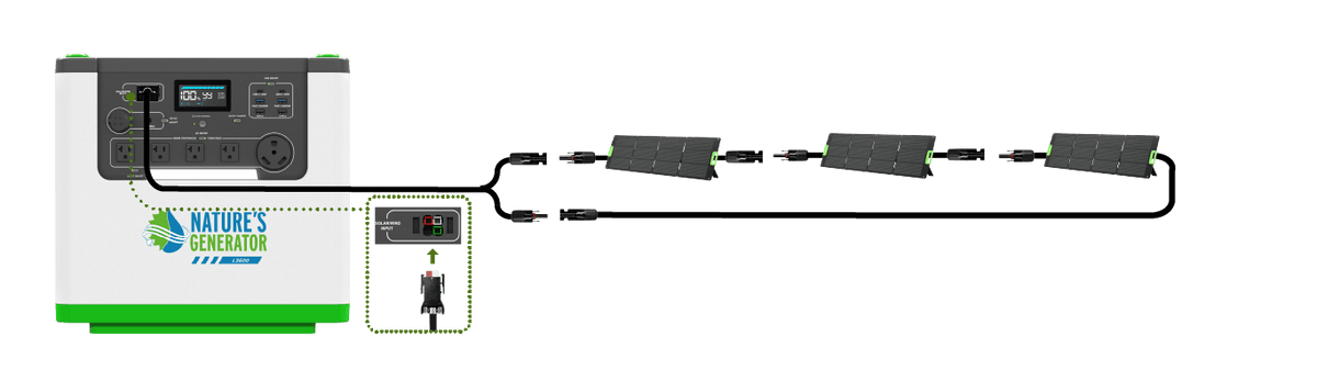 Three 200W Power Panels