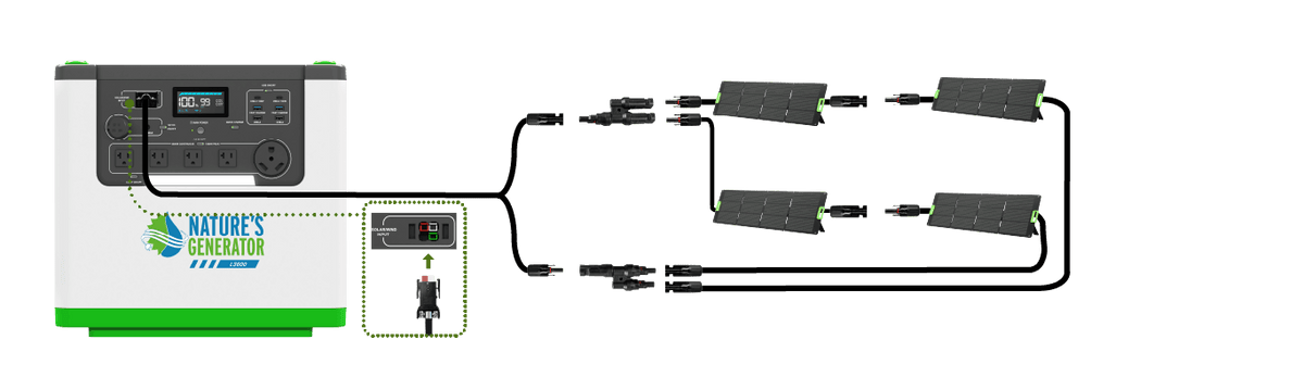 Four 200W Power Panels