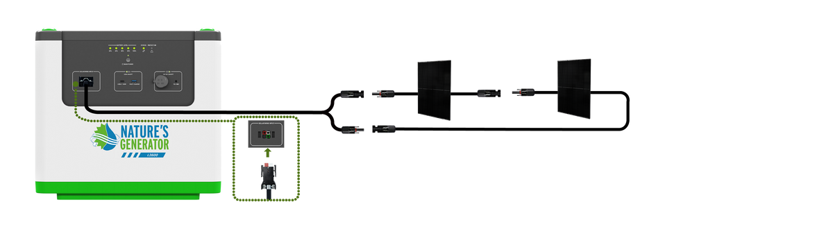 Two 410W Solar Panels
