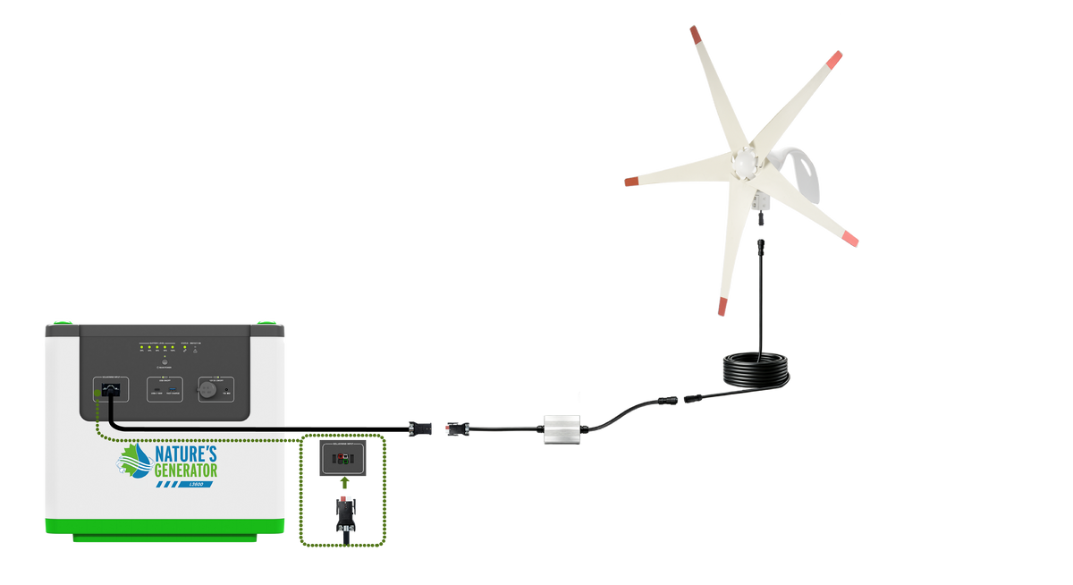 Recharging from Nature’s Generator Wind Turbine (sold separately):