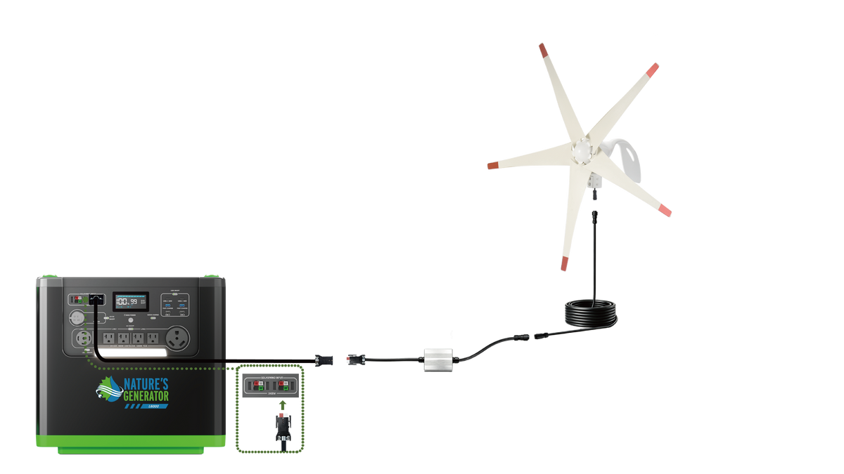 d. Connect the cable adapter into Solar/Wind port of your Nature's Generator Lithium 6000. You will know it is recharging when LCD display lights up, recharging indicator icon is illuminated, and Battery Level Bar starts running.