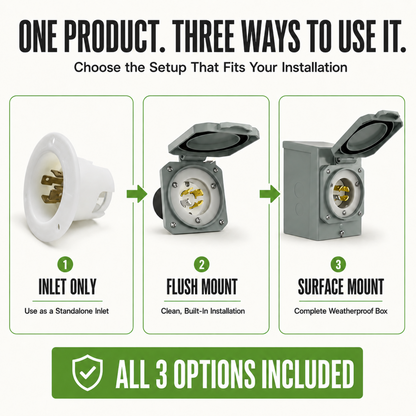 An informational graphic showing three installation options for a marine electrical outlet: Inlet Only, Flush Mount, and Surface Mount. The top text reads 'ONE PRODUCT.