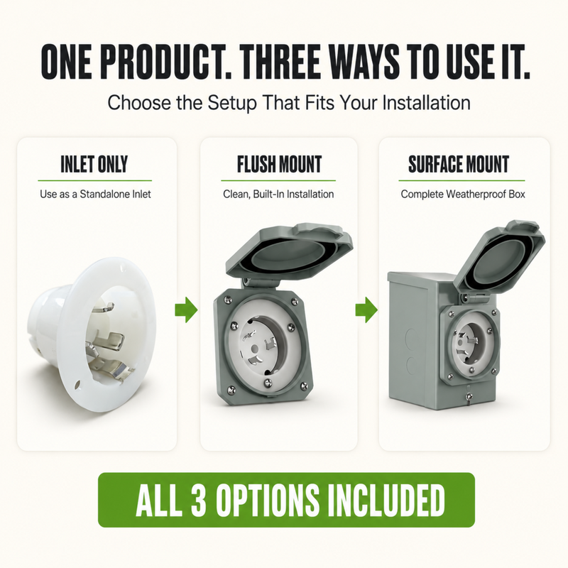 Nature's Generator 50A Power Inlet Box - An informational graphic showing three ways to use a marine electrical outlet: 'Inlet Only,' 'Flush Mount,' and 'Surface Mount.' The top text reads 'ONE PRODUCT. 15