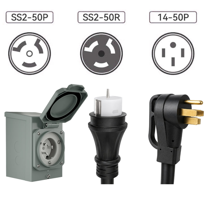 Nature's Generator 50A Power Inlet Box - Product Three-view product graphic of a marine power adapter and outlet kit, showing SS2-50P, SS2-50R, and 14-50P plug types above a gray grounded box with an open cover and a black power cord with a three-prong plug. 13