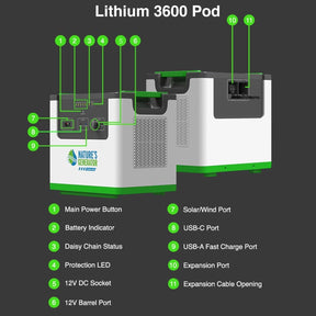 Lithium 3600 Pod Tech Specs