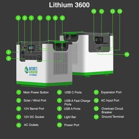 Lithium 3600 Power Station Tech Specs