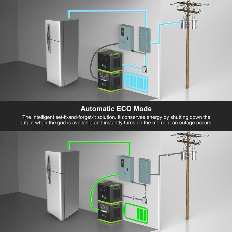 Lithium 6000 Help Center - Scene 
Lithium 6000 Eco Mode - How it works 15