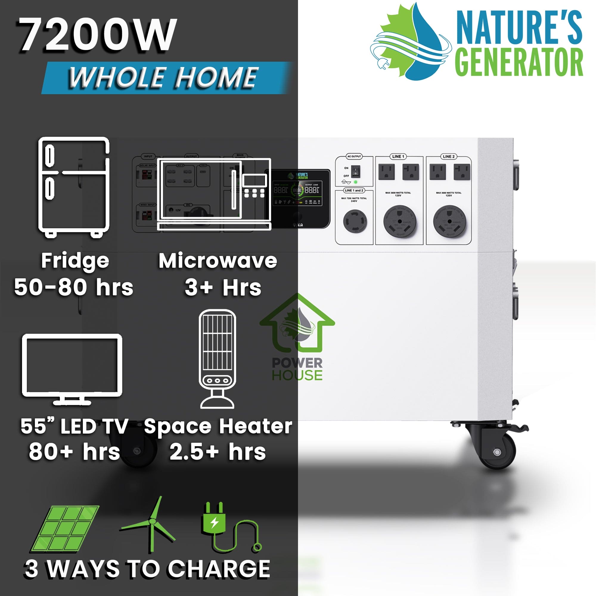 Nature's Generator Powerhouse 7200W Hover