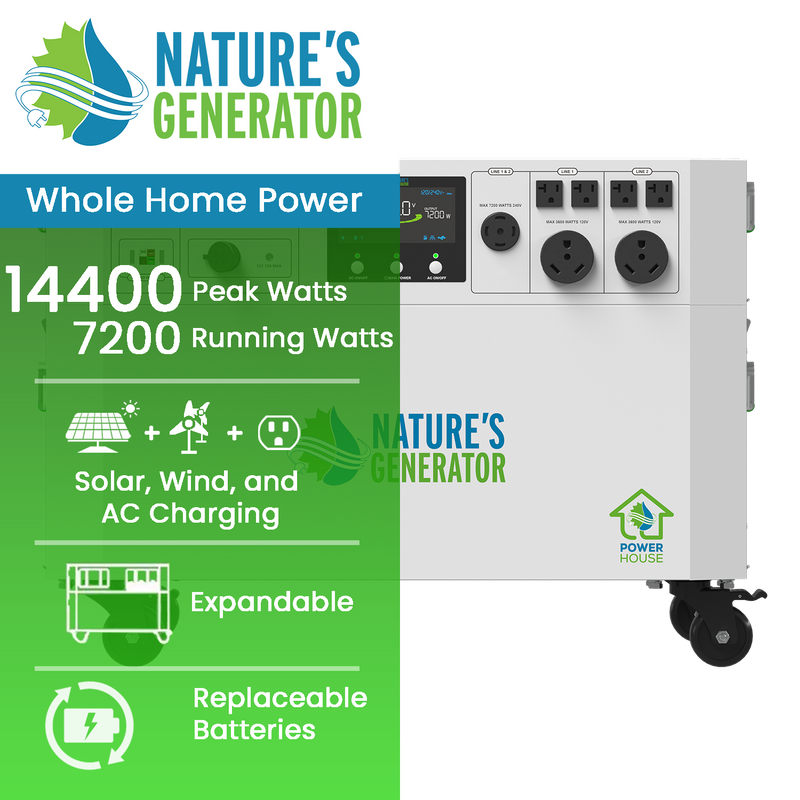 Powerhouse Help Center - Product - Powerhouse Power Station Hover Image 2