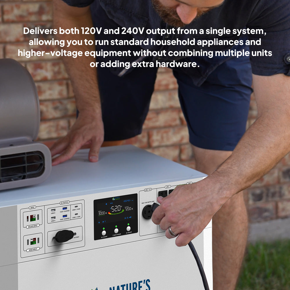 Scene - Powerhouse 120V/240V