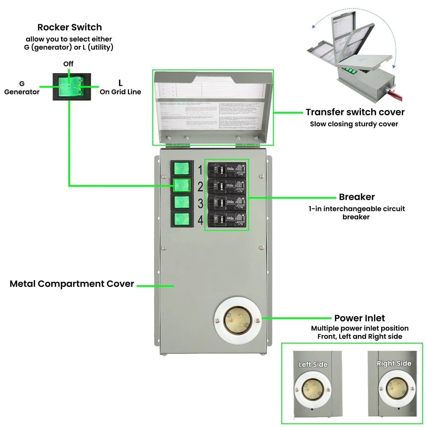 Nature's Generator Power Transfer Switch Kit - Nature's Generator