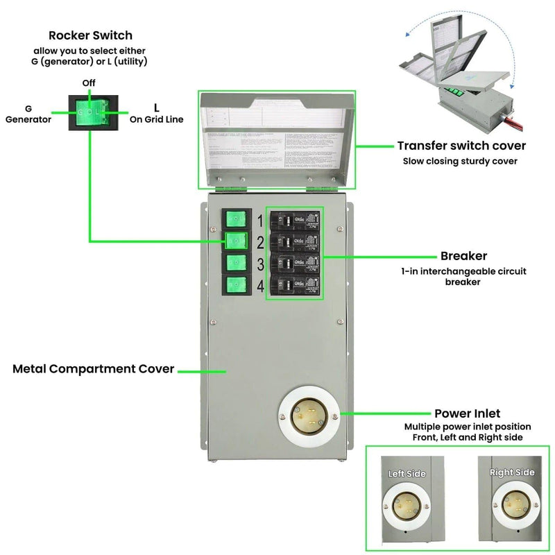 120V 15A 4-Circuit Non-Automatic Transfer Switch - Product - Nature's Generator Power Transfer Switch Kit - Nature's Generator 4
