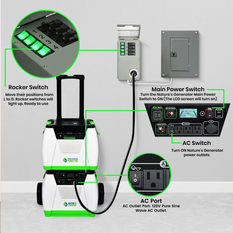 120V 15A 4-Circuit Non-Automatic Transfer Switch - Scene - Nature's Generator Power Transfer Switch Kit - Nature's Generator 9