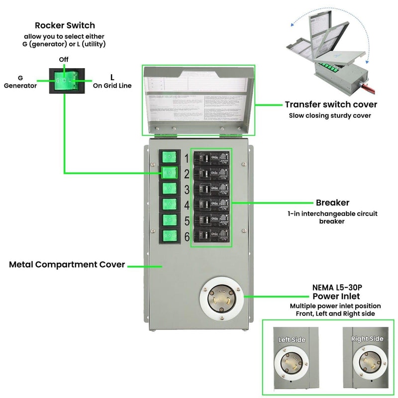 120V 30A 6-Circuit Non-Automatic Transfer Switch - Product - Nature's Generator Power Transfer Switch Kit - Elite - Nature's Generator 5
