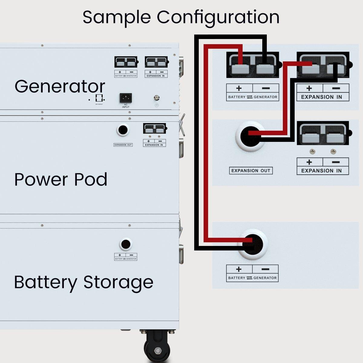 Nature’s Generator Powerhouse Power Addition - Nature's Generator