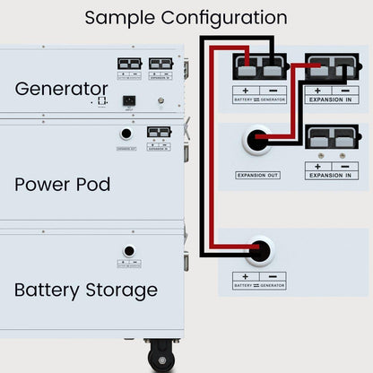 Nature’s Generator Powerhouse Power Addition - Nature's Generator
