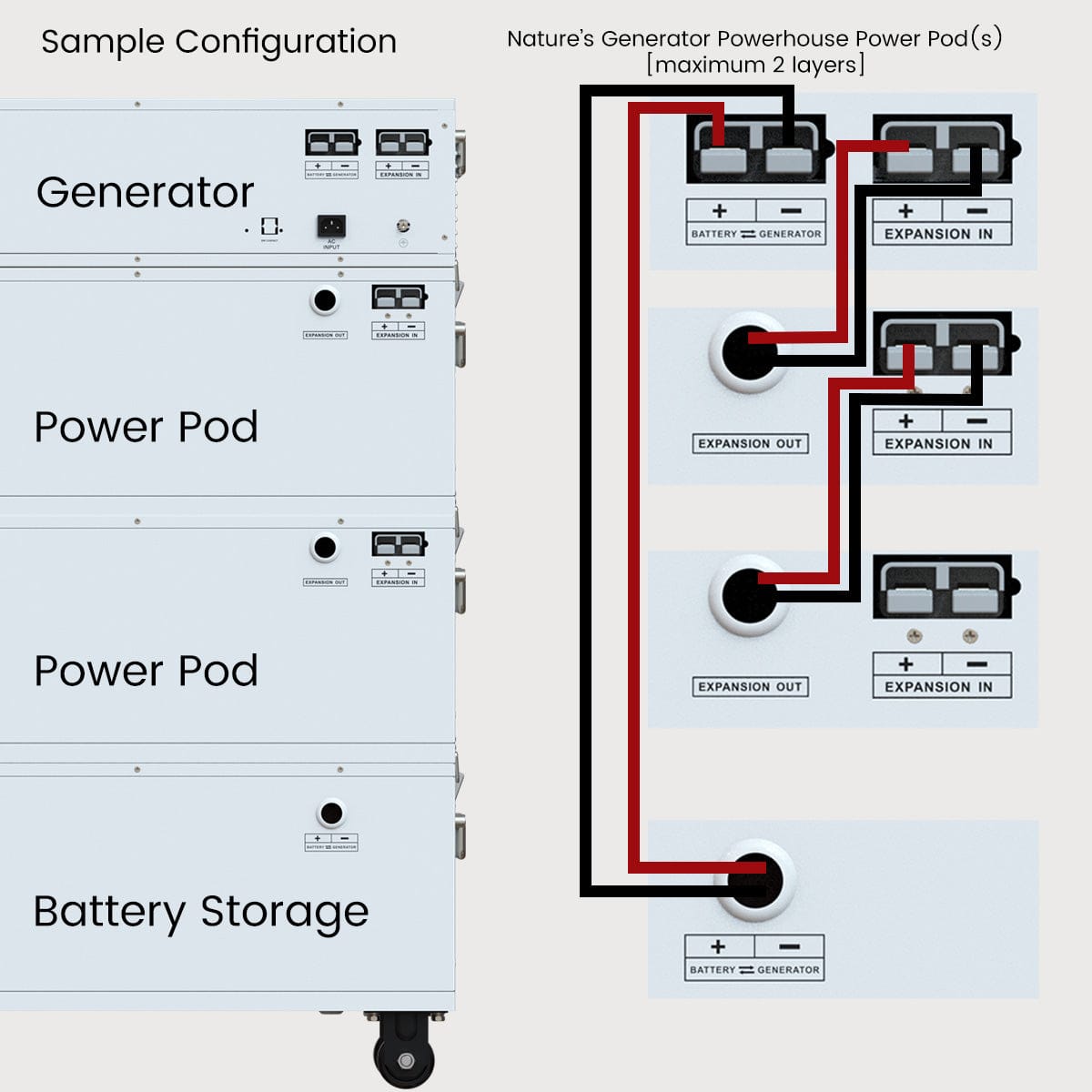 Nature’s Generator Powerhouse Power Addition - Nature's Generator