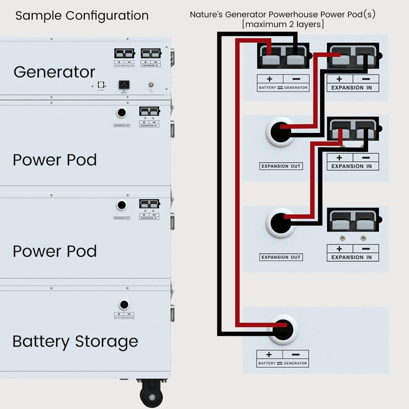 Nature's Generator Powerhouse Power Addition - Product - Nature’s Generator Powerhouse Power Addition - Nature's Generator 11