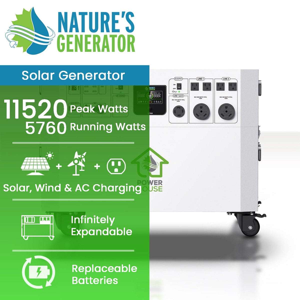 7200W Solar & Wind Generator - Nature's Generator Powerhouse