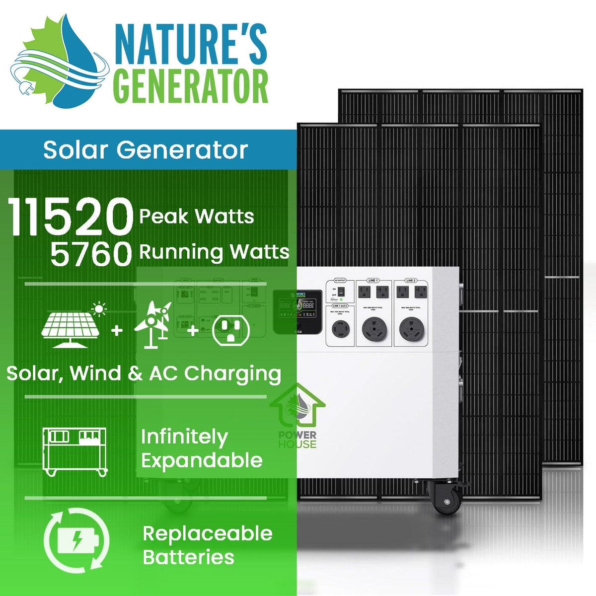 7200W Solar & Wind Generator - Nature's Generator Powerhouse Gold Plus