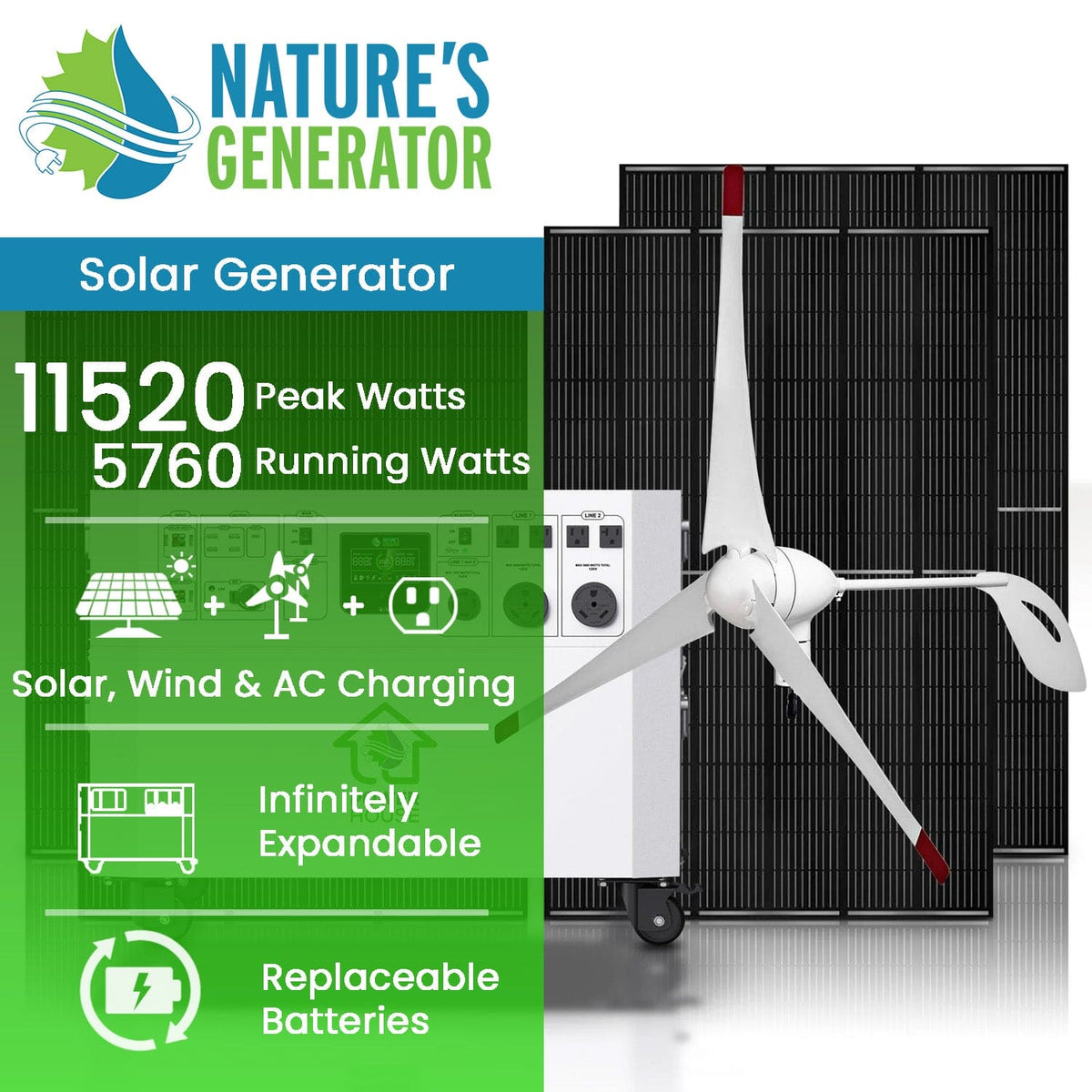 7200W Solar & Wind Generator - Nature's Generator Powerhouse Gold Plus WE