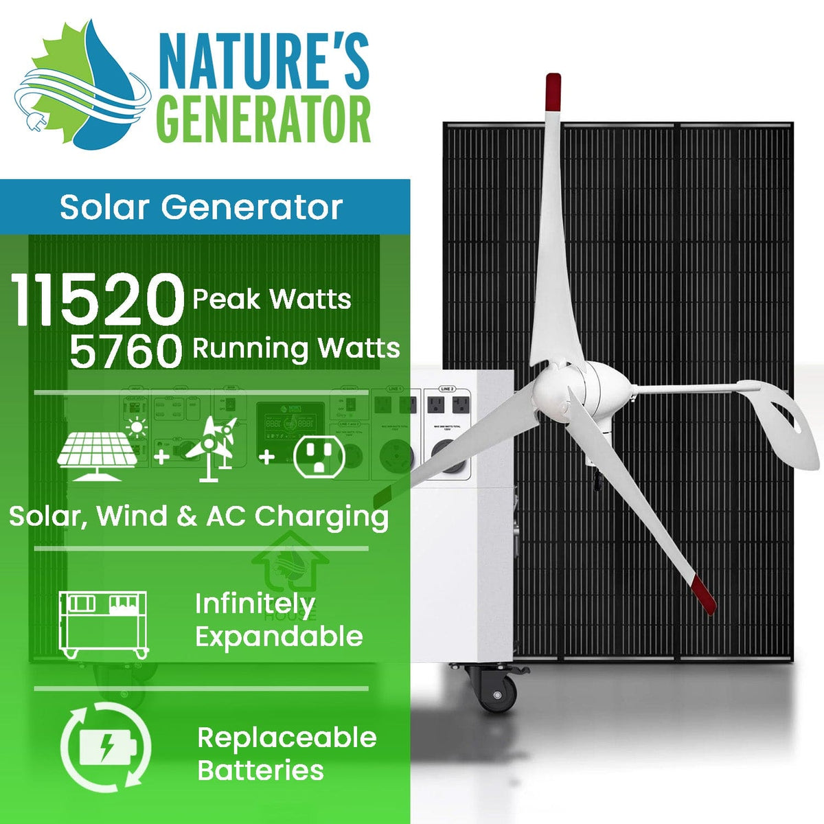 7200W Solar & Wind Generator - Nature's Generator Powerhouse Gold WE