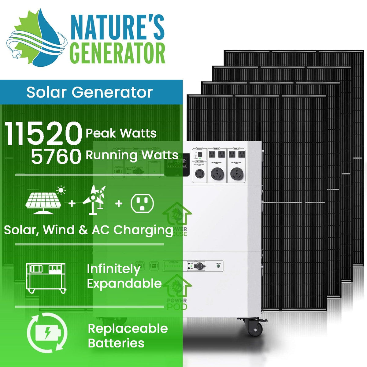 7200W Solar & Wind Generator - Nature's Generator Powerhouse Platinum Plus