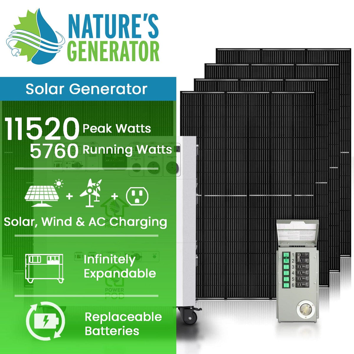 7200W Solar & Wind Generator - Nature's Generator Powerhouse Platinum Plus PE