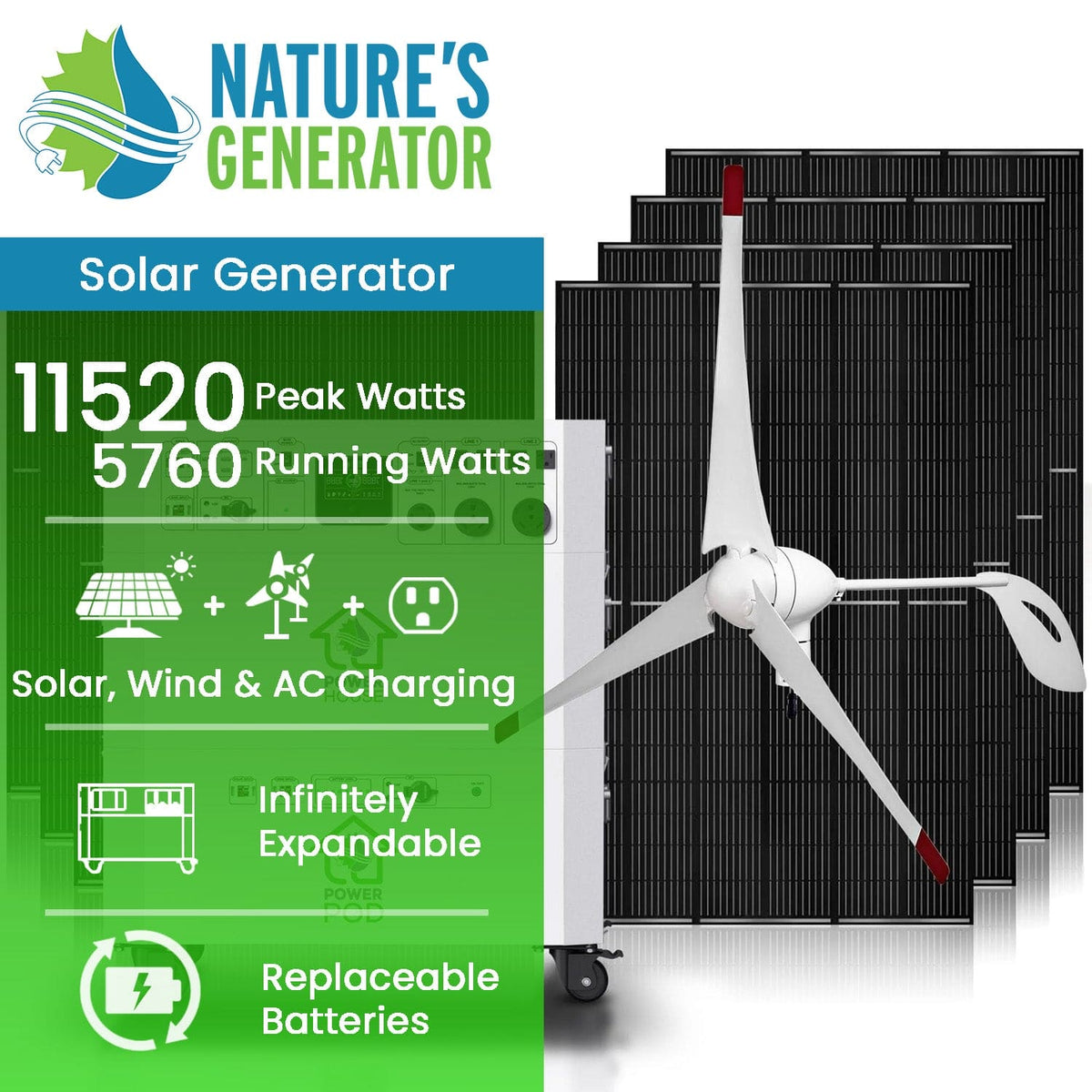 7200W Solar & Wind Generator - Nature's Generator Powerhouse Platinum Plus We