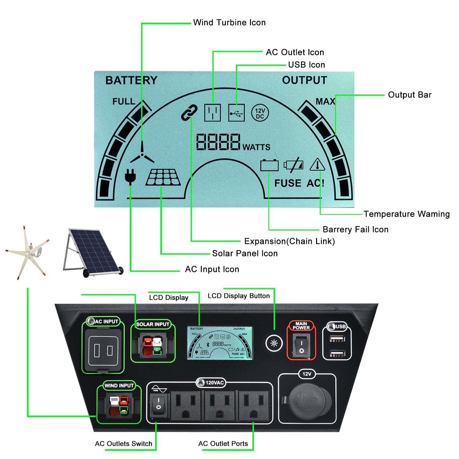 REFURBISHED - Nature's Generator Elite - Nature's Generator