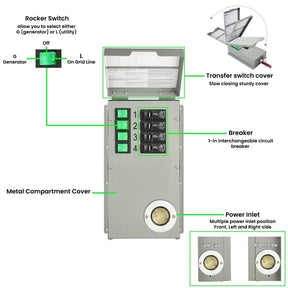 Refurbished - Nature's Generator Power Transfer Switch - Nature's Generator