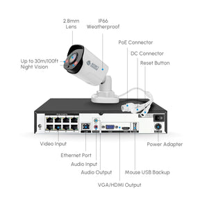 Nature's Generator Powerhouse Security Camera System Components