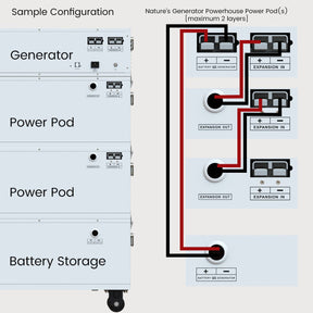 Sample Config Powerhouse with Two Pods