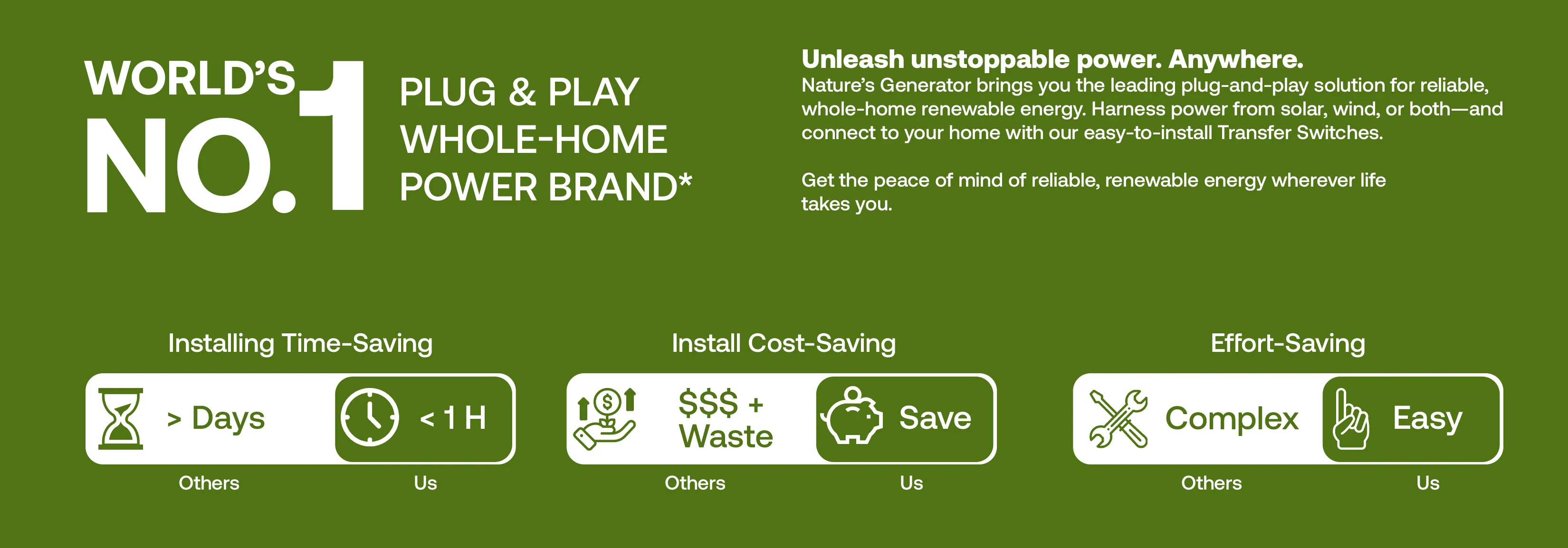 World's No. 1 plug and play whole-home power brand
